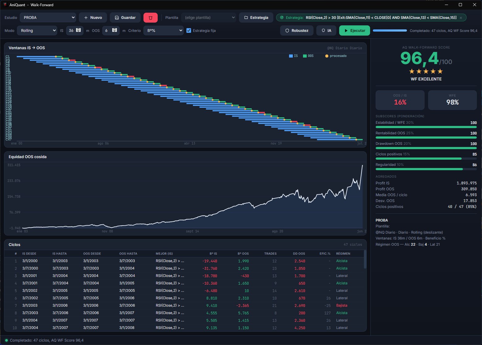 AniQuant Walk-Forward analysis — windows and AQ WF Score